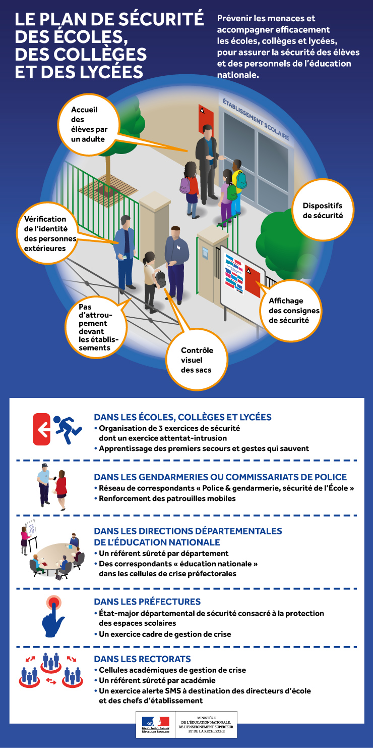 infographie_plansecurite_624249